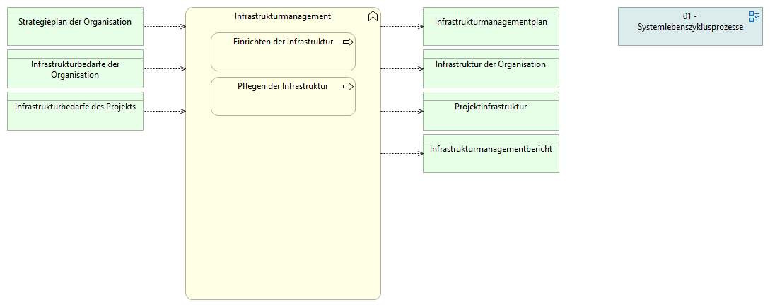 04-02 Infrastrukturmanagement