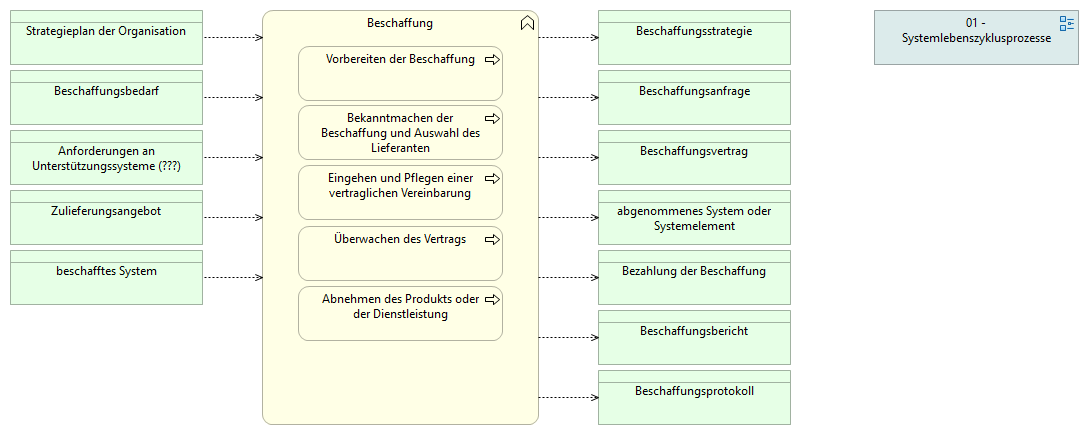 03-01 Beschaffung